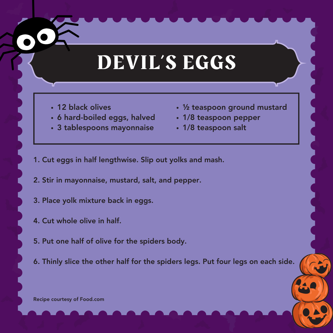 Devil's Eggs recipe