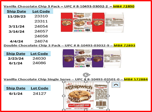 Chipwich Recall