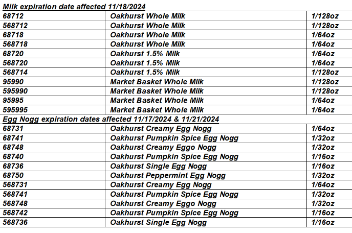 Milk Expiration Date Chart